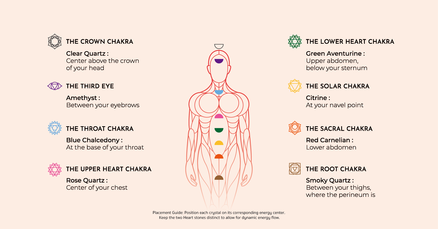 Orblink Chakra Placement Guide - Diagram Mapping Healing Crystals to Specific Body Energy Centers