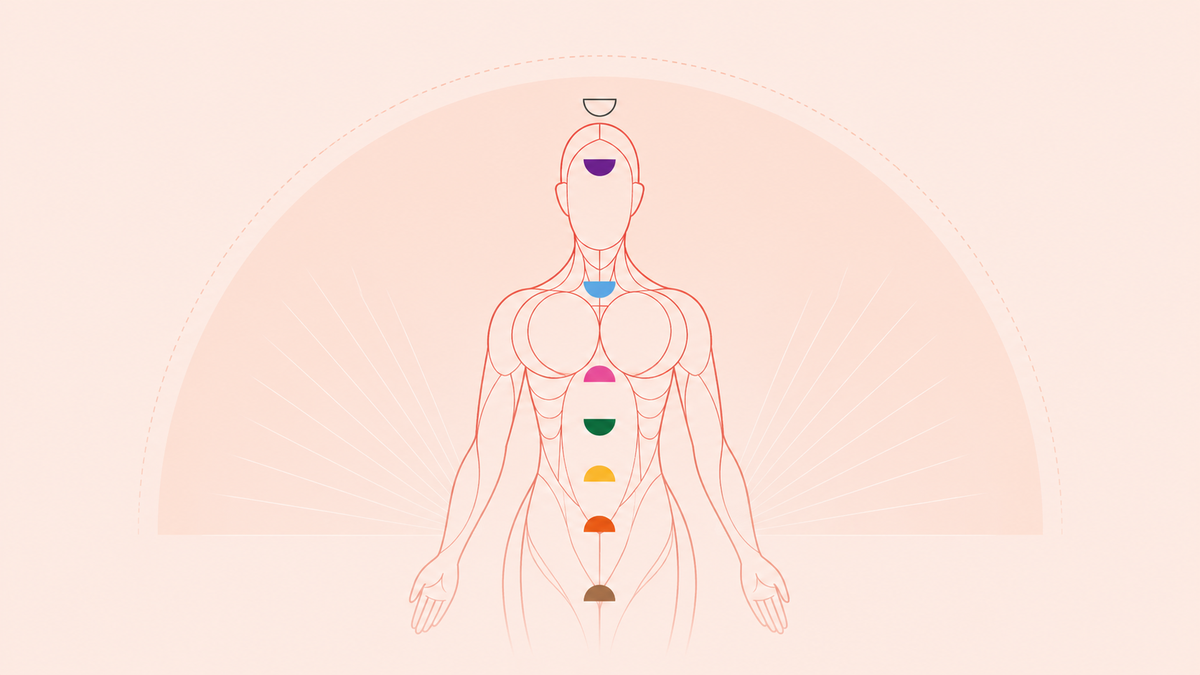 Chakra system body map